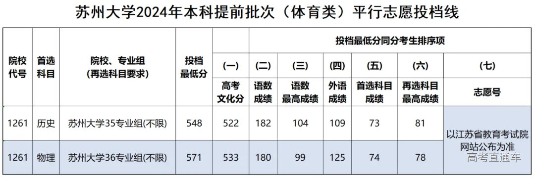 体育类.png 图片