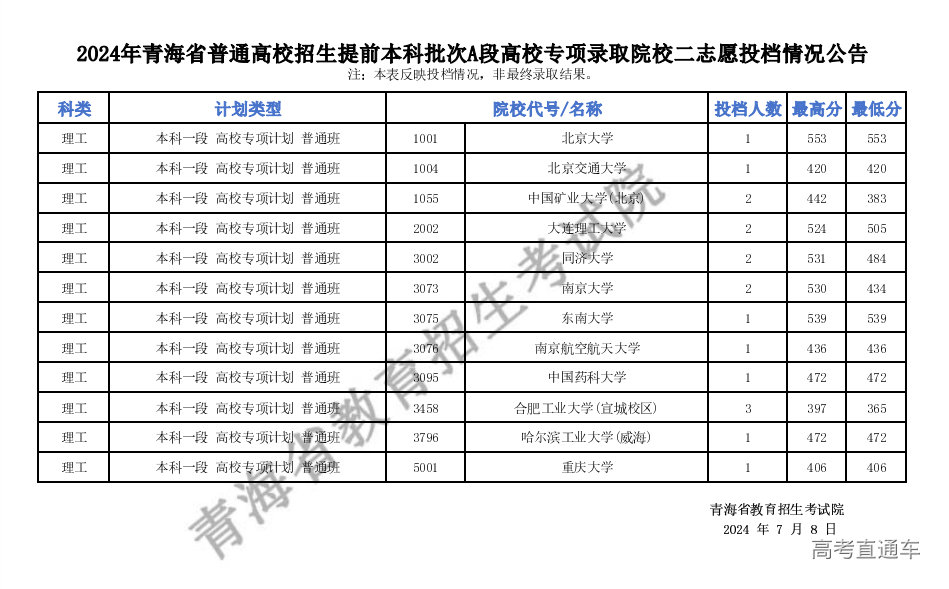 1720489557566586.png 5f8f2c32b8641d48e1e472e99e14132.png