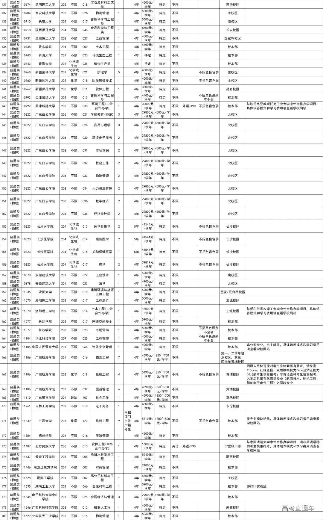 1690211462466580.png 图片