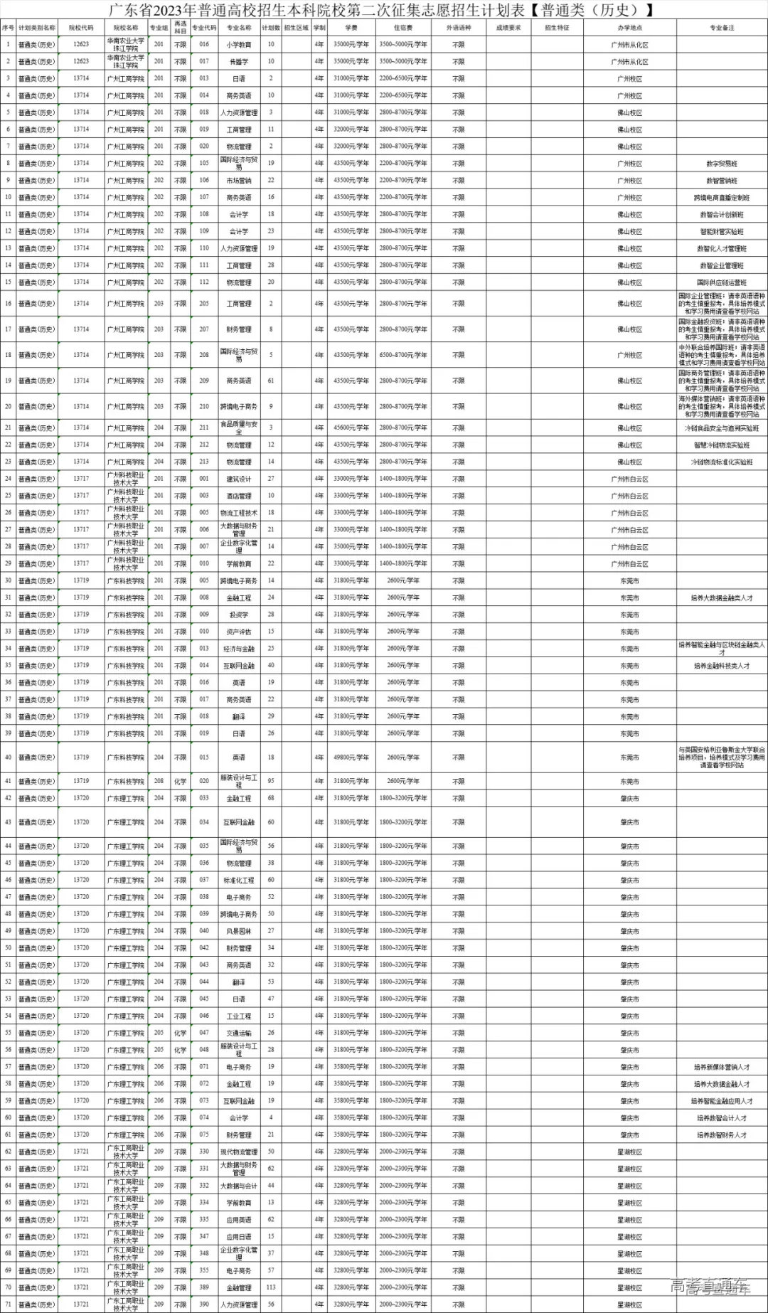 1690527593106536.png 图片