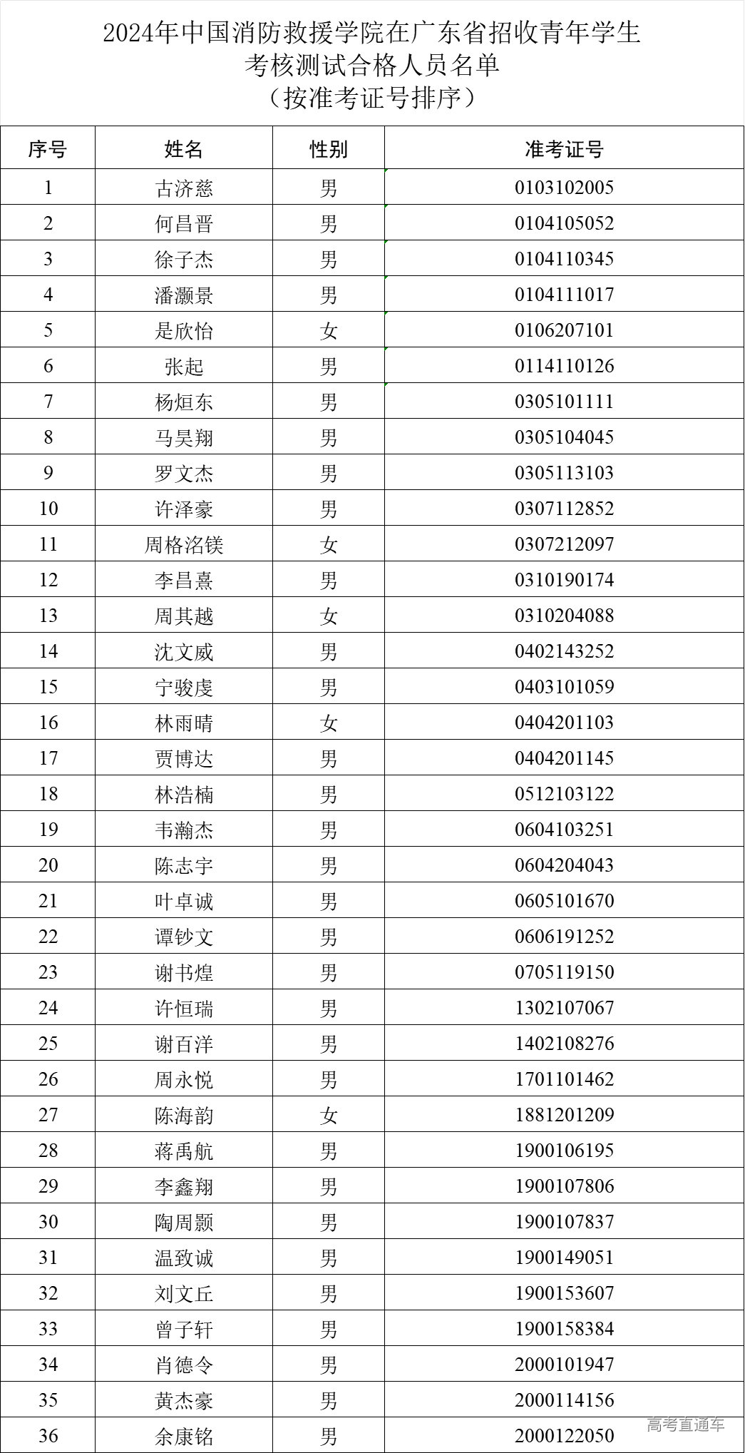 1720505943645192.png 039a6df545a623a843f0640d08a1710.png