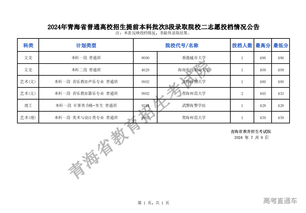 1720577194221102.png f746e812f162fea148a86c588ffde62.png