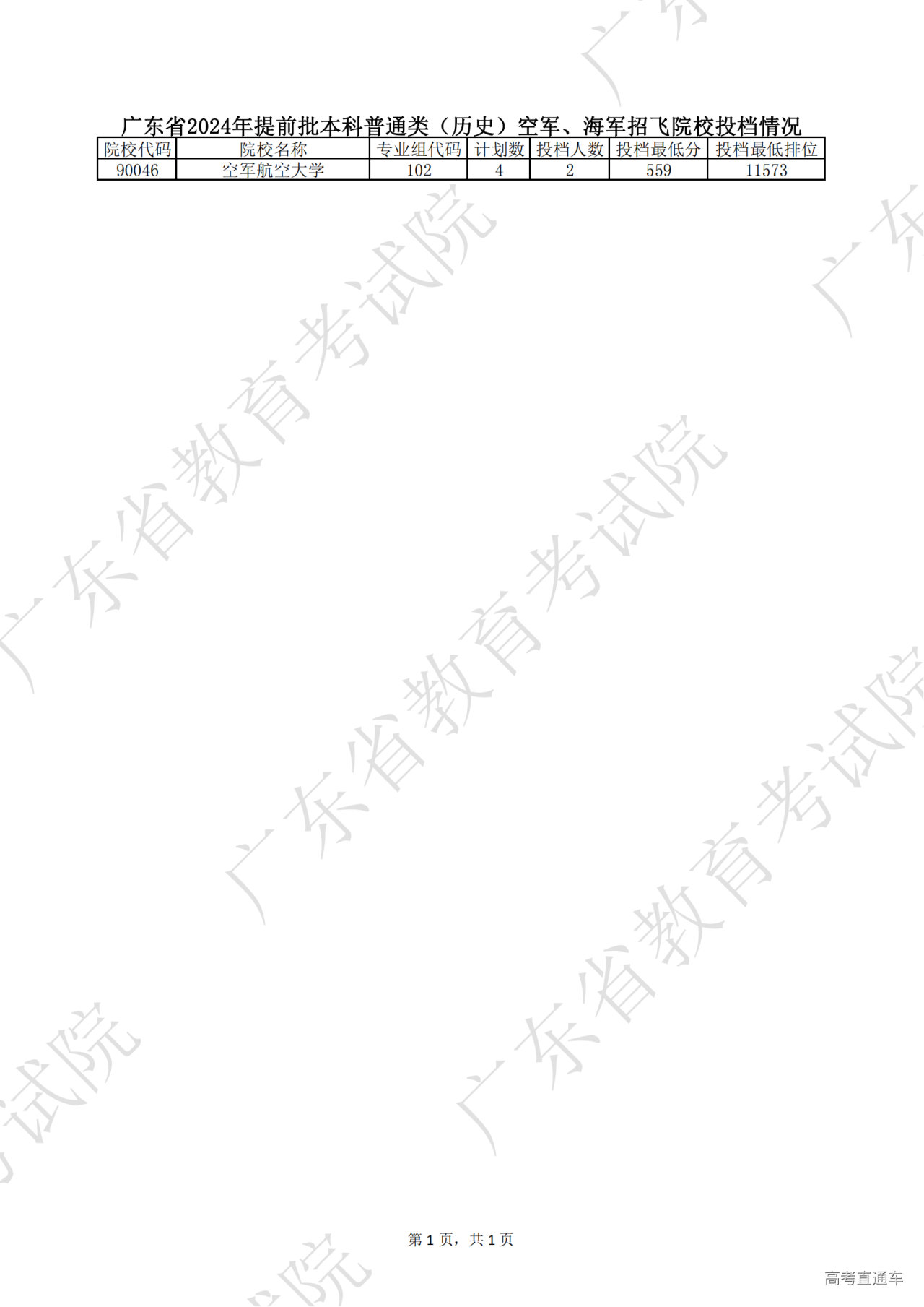 1720669538831123.png 广东省2024年提前批本科普通类_00.png