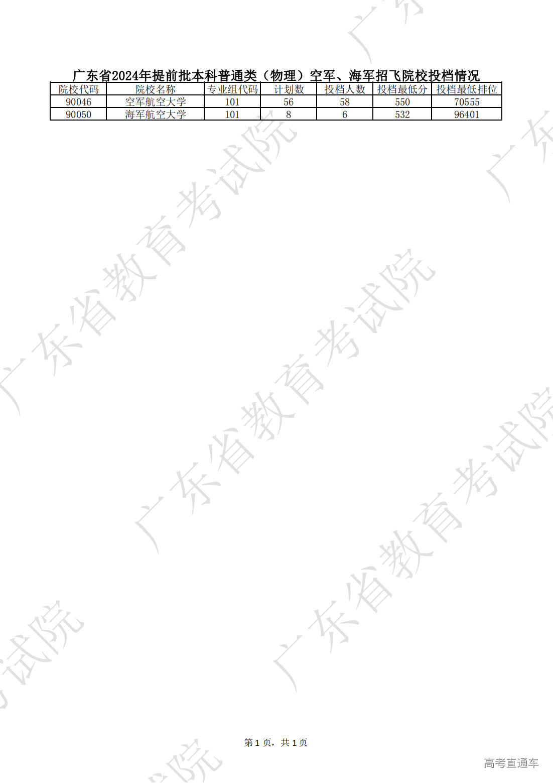 1720670690334163.png 广东省2024年提前批本科普通类_00.png