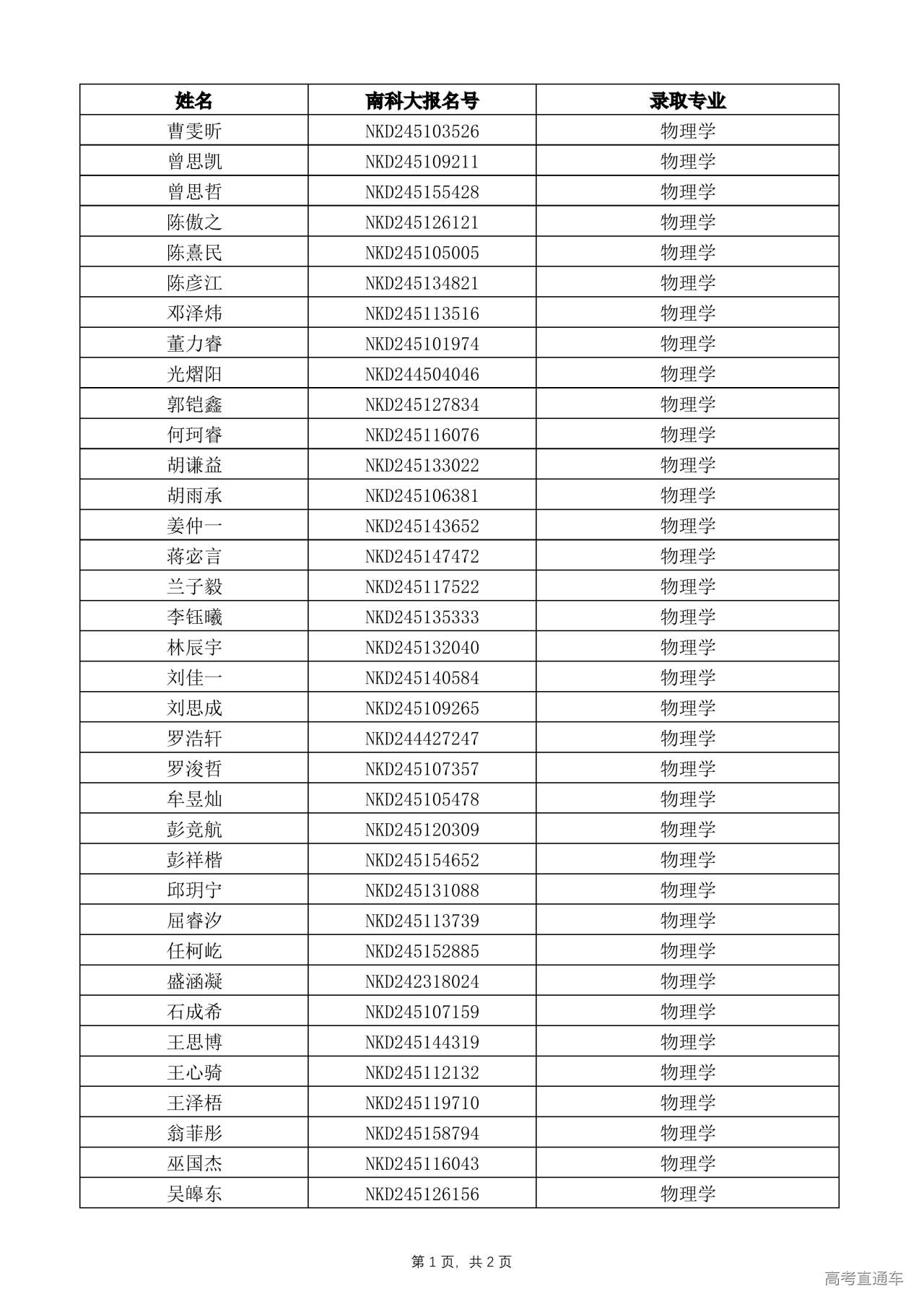 1720773549267043.jpg 【四川】南方科技大学2024年新生录取名单_00.jpg
