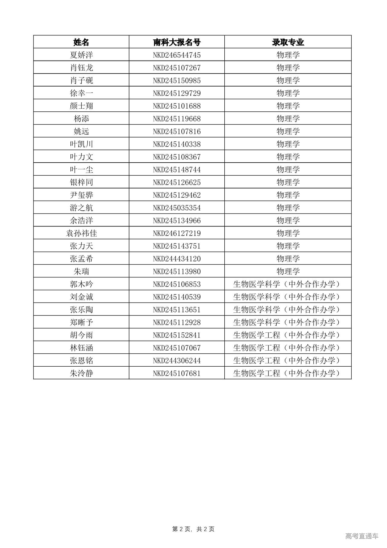 1720773549304772.jpg 【四川】南方科技大学2024年新生录取名单_01.jpg