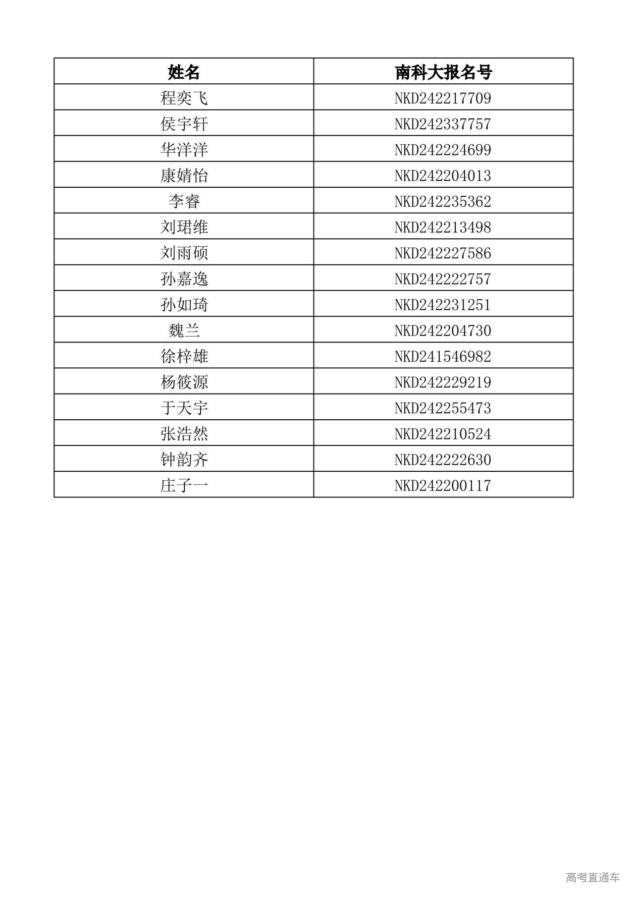 1720774290575235.jpg 【吉林】南方科技大学2024年新生录取名单_00.jpg