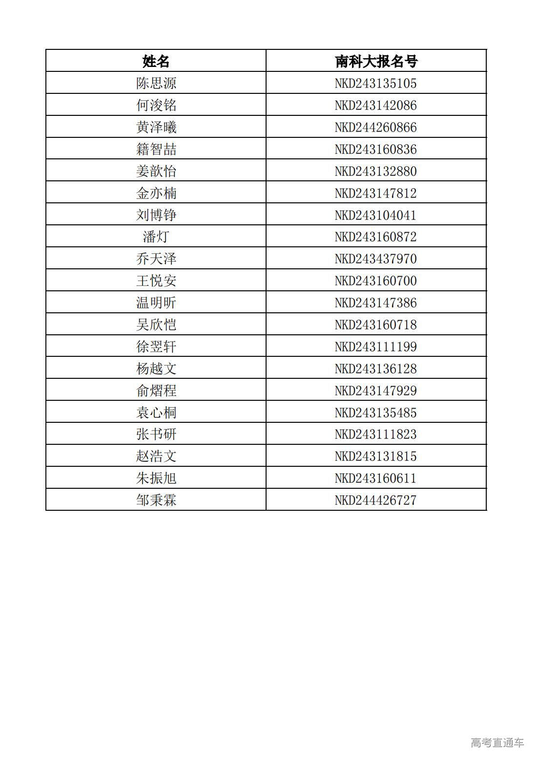 1720777218921710.jpg 【上海】南方科技大学2024年新生录取名单_00.jpg