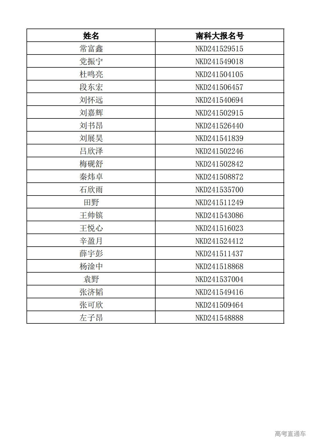 1720781726652692.jpg 【内蒙古】南方科技大学2024年新生录取名单_00.jpg