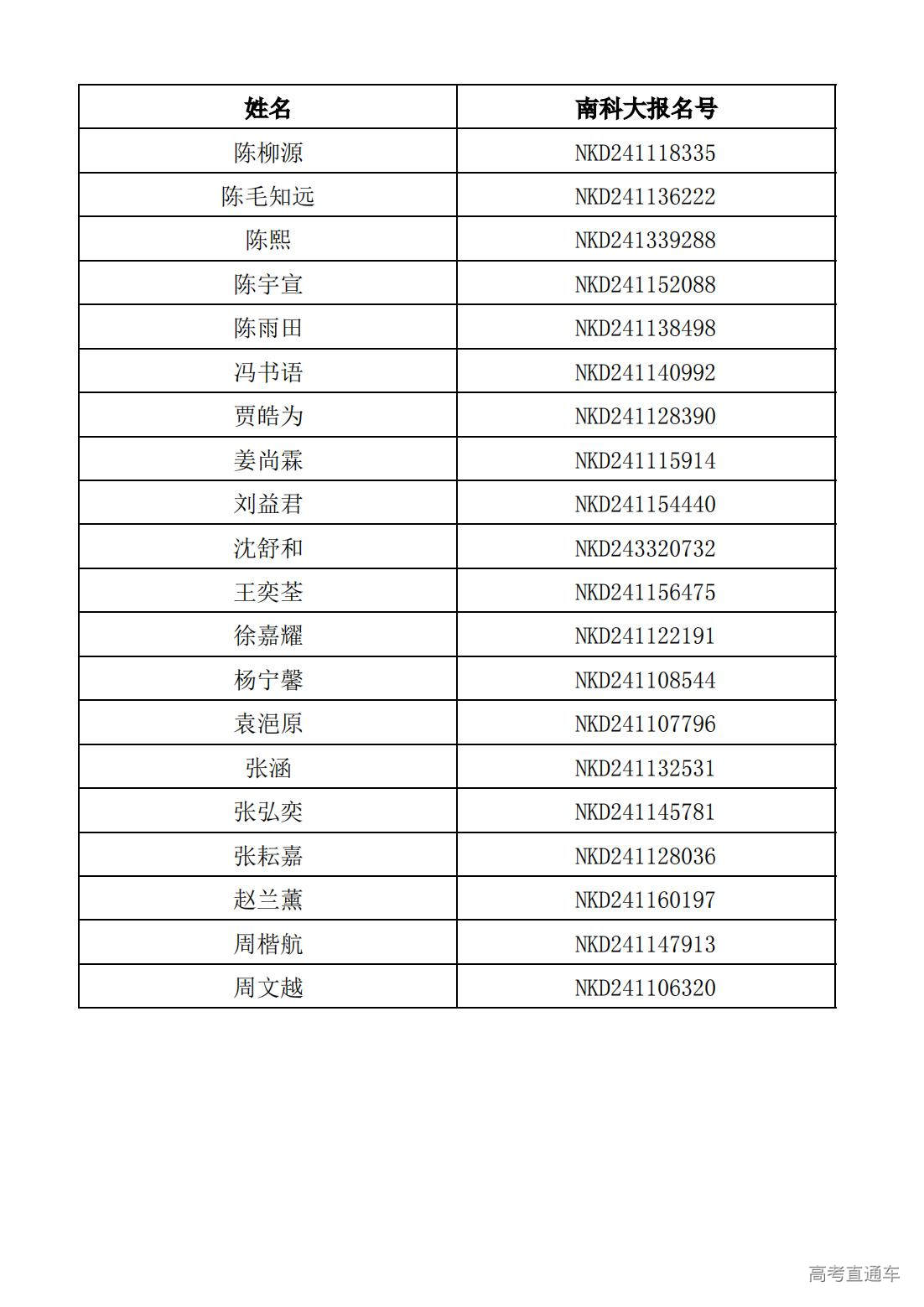 1720783010614166.jpg 【北京】南方科技大学2024年新生录取名单_00.jpg