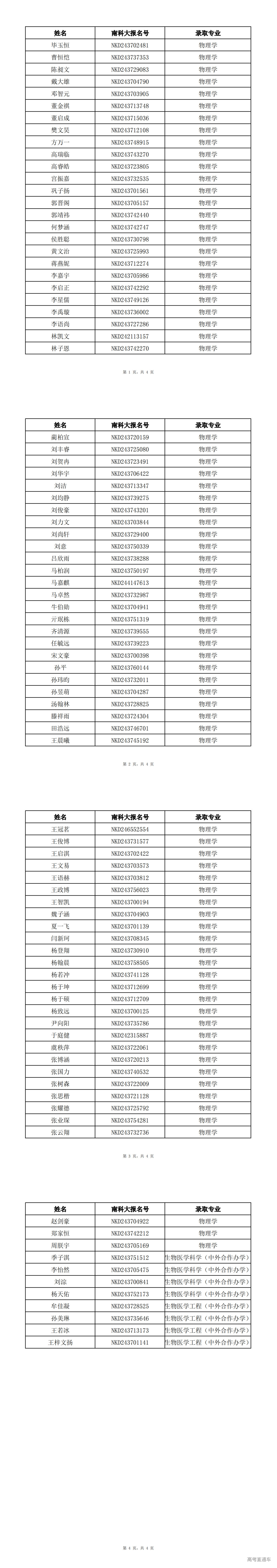 1720877622745816.png 【山东】南方科技大学2024年新生录取名单_00.png