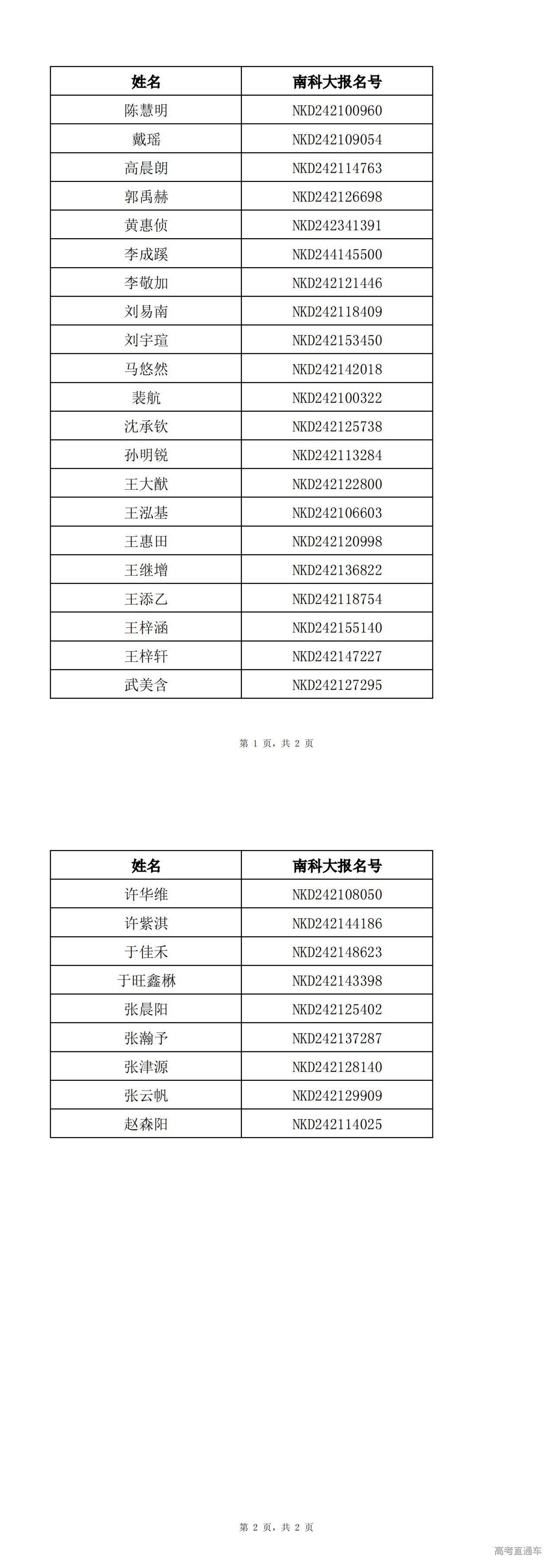 1720877733949038.png 【辽宁】南方科技大学2024年新生录取名单_00.png