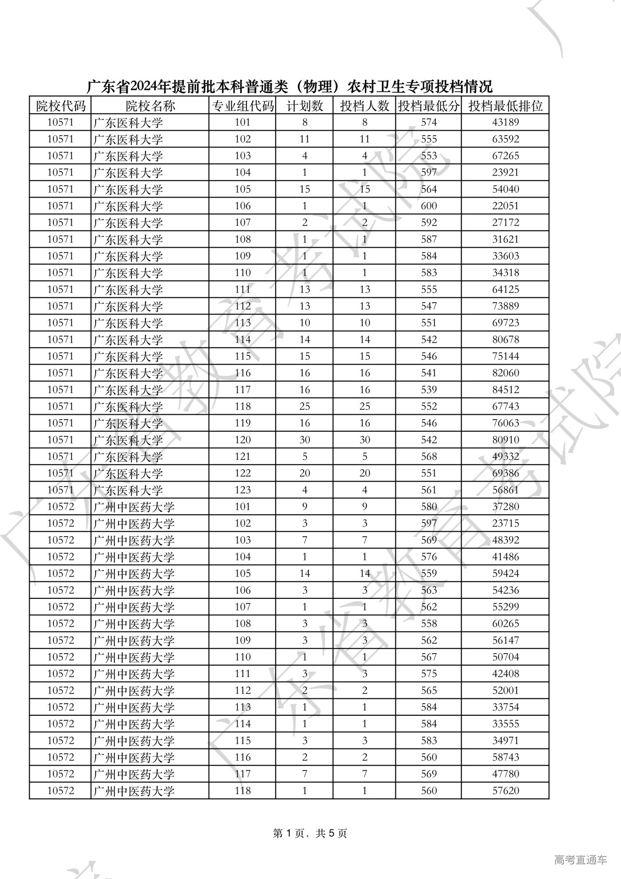 1720937679353608.png 广东省2024年提前批本科普通类农村_1.png