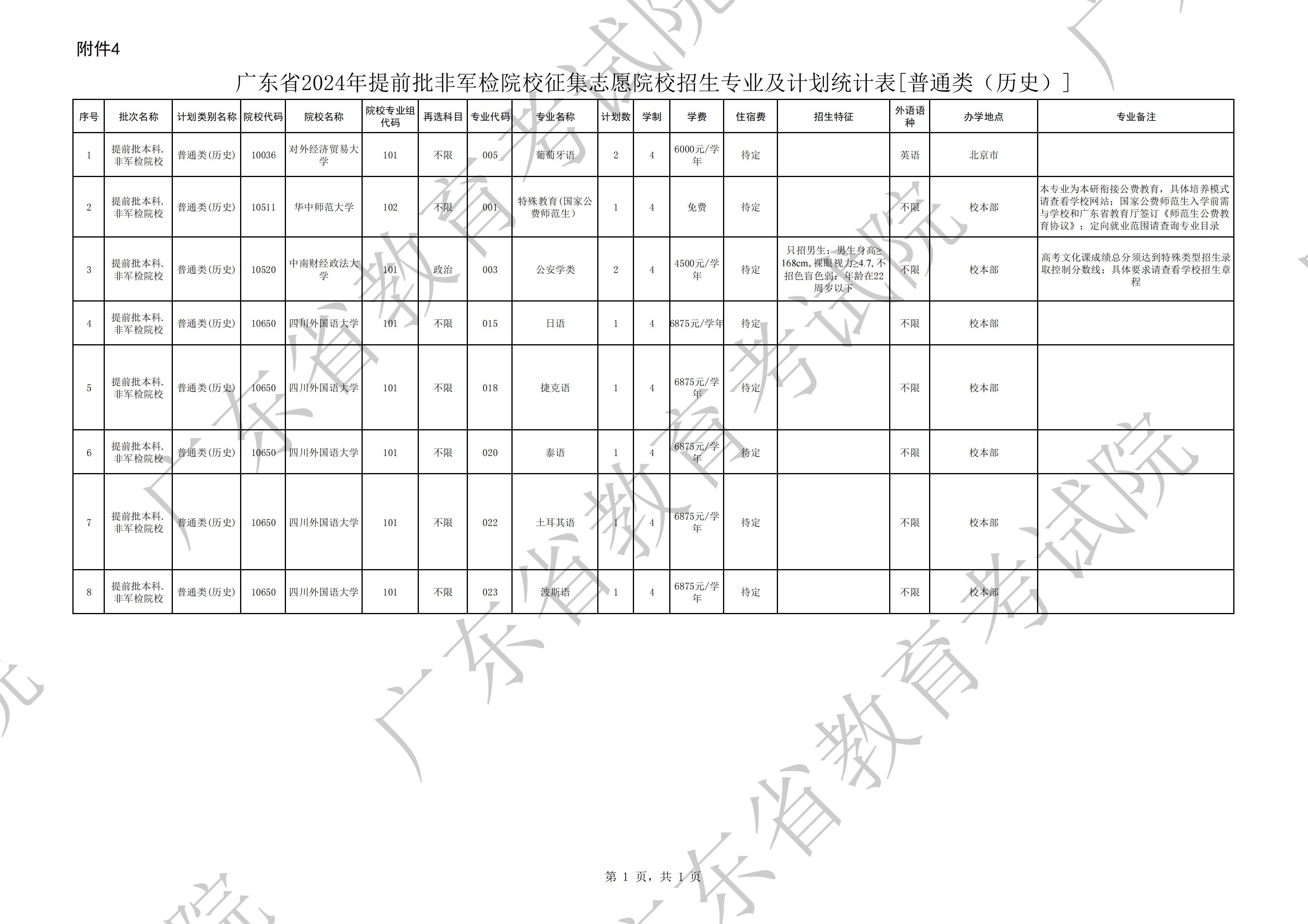 1720937880444484.jpg 附件4:广东省2024年提前批非_00.jpg