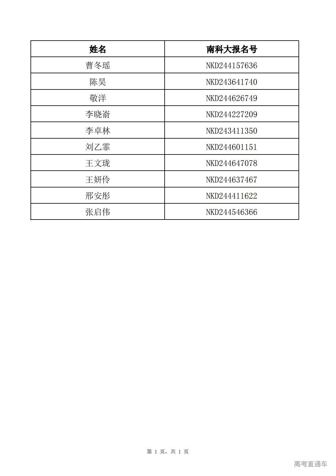 1721034322616160.jpg 【海南】南方科技大学2024年新生录取名单_00.jpg