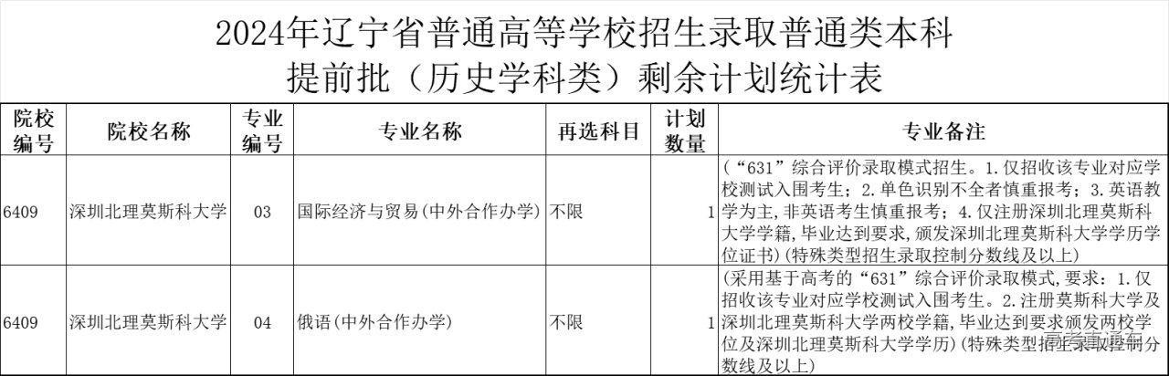 1721034575680388.png 9d094ab2e7d71e64a3e18ae58822098.png