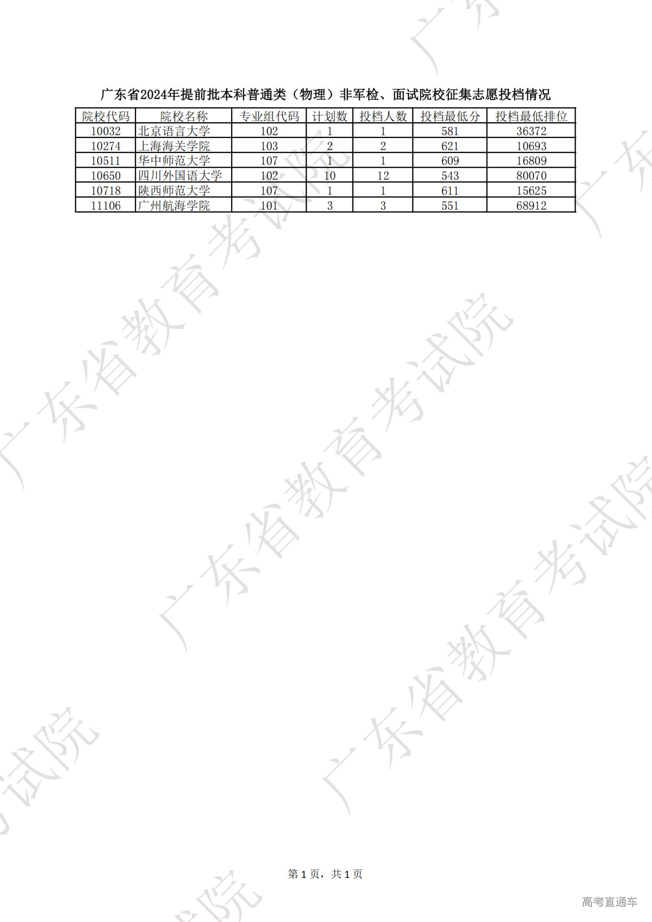 1721119129926116.png 广东省2024年提前批本科普通类_00.png
