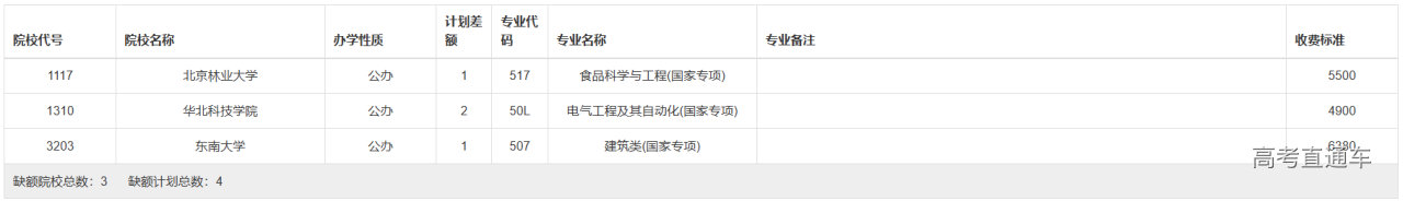 1721189282101632.png image.png