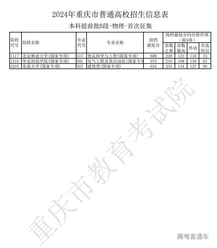 1721220130460942.png image.png