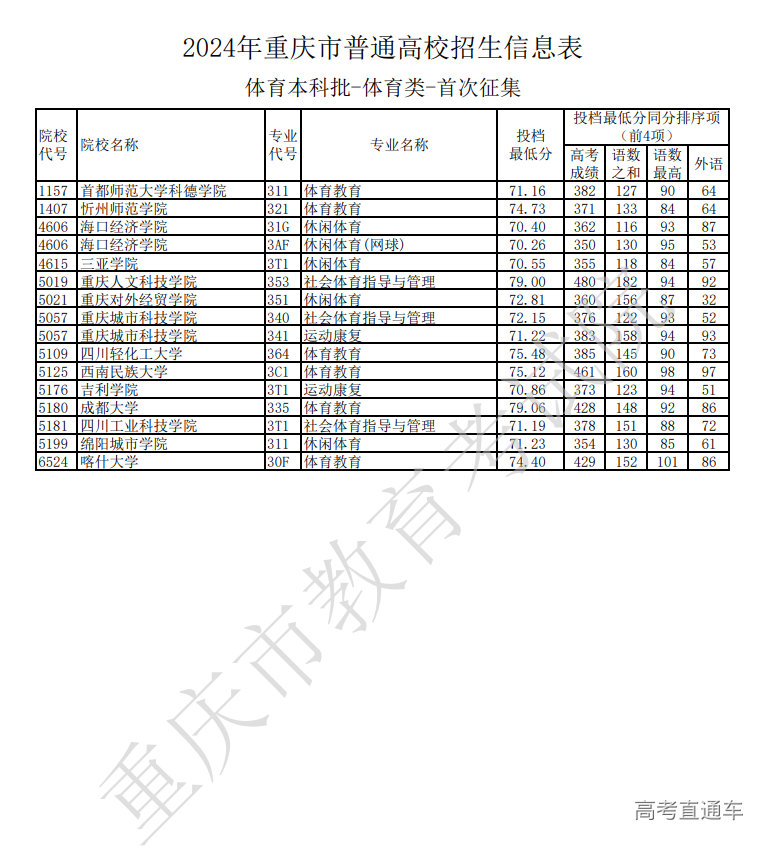 1721220197832924.png image.png