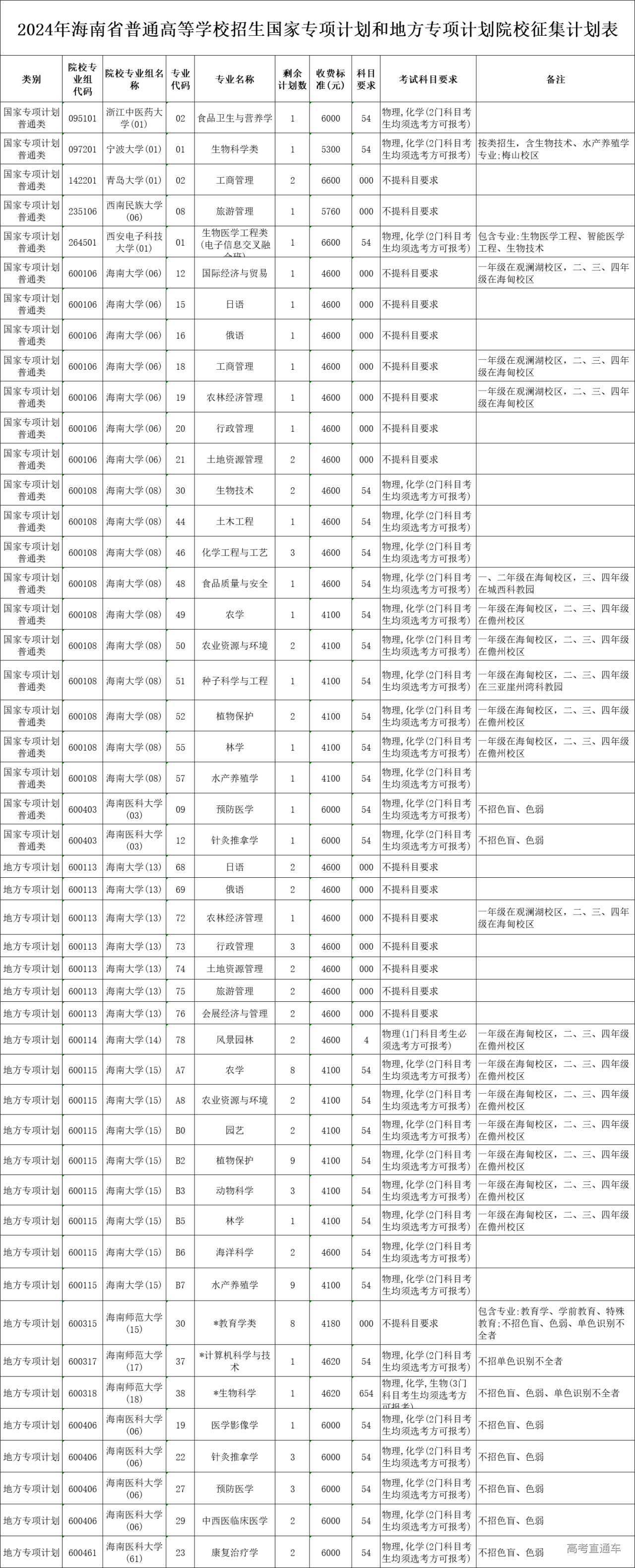 1721225535473831.jpg 1721225523676.jpg