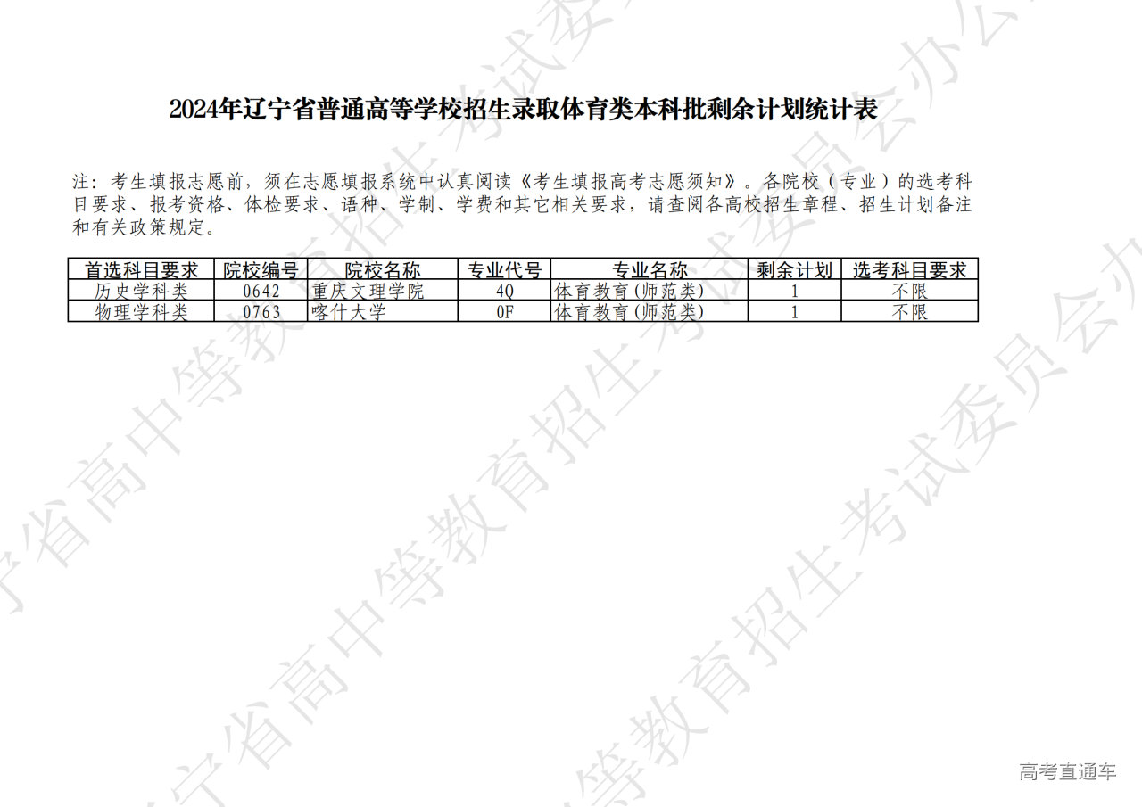 1721267706311000.png 2024gklqtulsyjh0717001_00.png