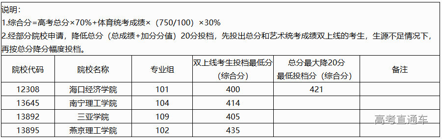 1721375320484481.png image.png