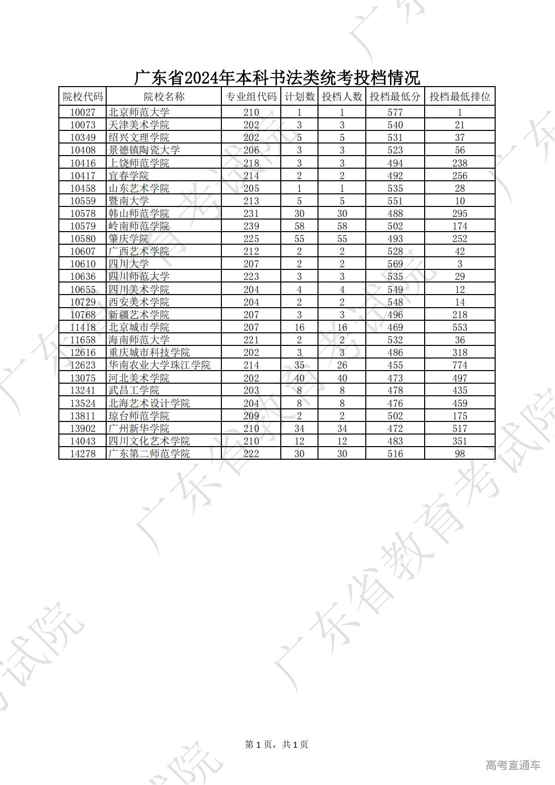 1721386121404255.bmp 广东省2024年本科书法类统考投_00.bmp