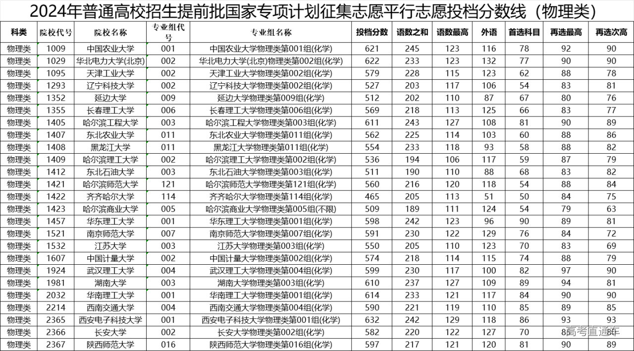 1721640324890916.png 1efcaa6dc48a0651e9893b2f03bdede.png