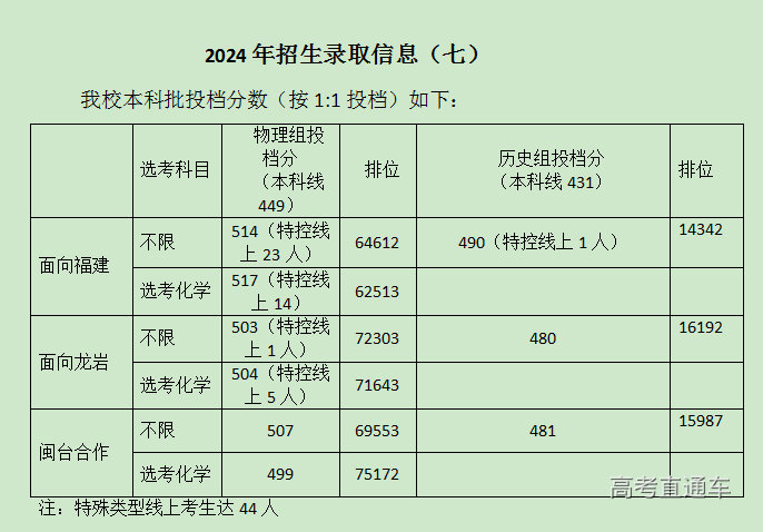 1721724089115497.png ee097f728a9257708e4a0e875c7f45b.png