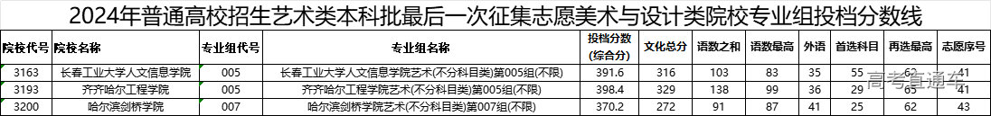 1721726504400333.png fbc489cb5e25a943c8c40b4edd7882a.png