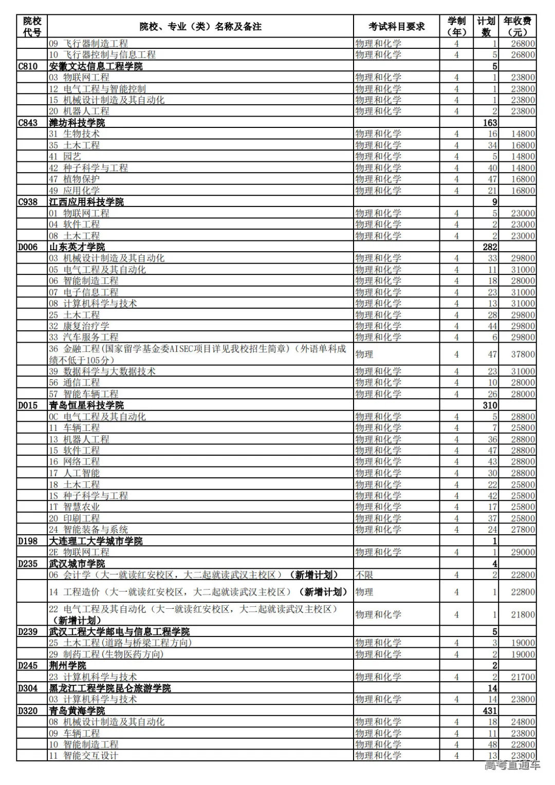 1721646327190490.png 图片