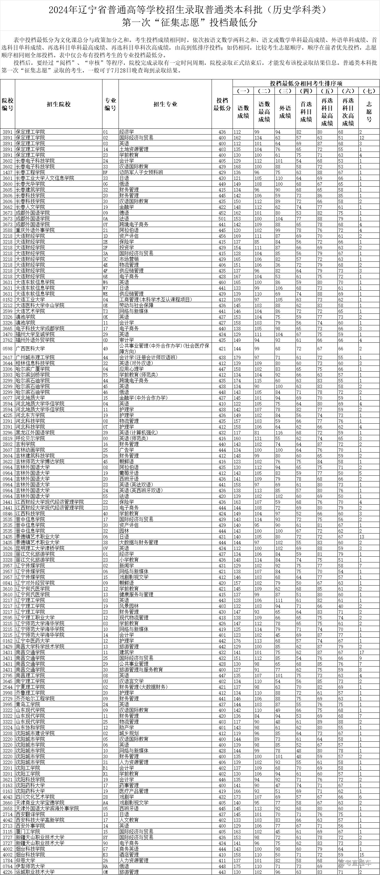 1721983082339920.png 7764da158e1d2874c3beca07c09c50d.png