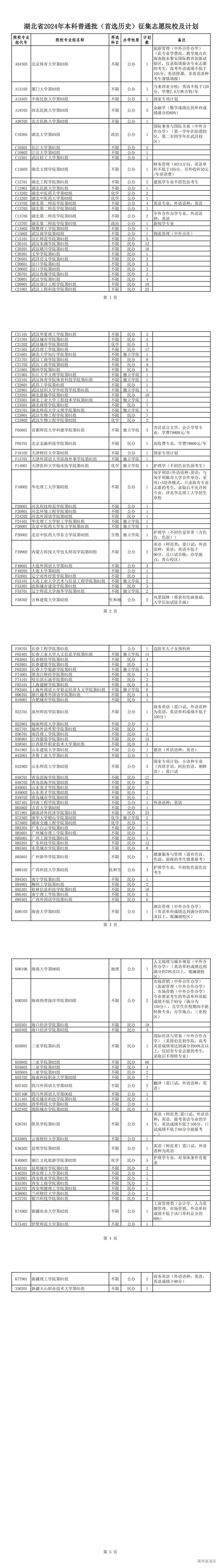 1721996880493515.jpg 湖北省2024年本科普通批(首选历史_00.jpg