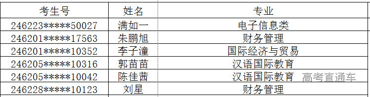 1721999114235330.png image.png