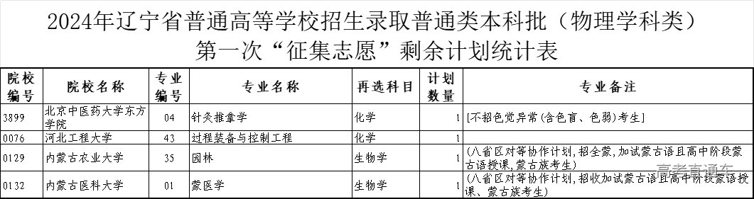 1722151404178262.png 574da3566946ea93f4cebc67a49faa4.png