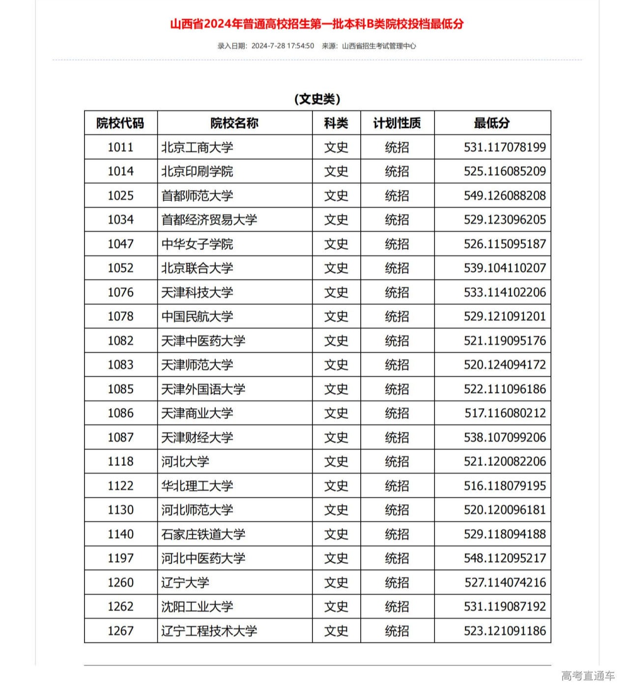 1722161362658875.png gkztcimg.png