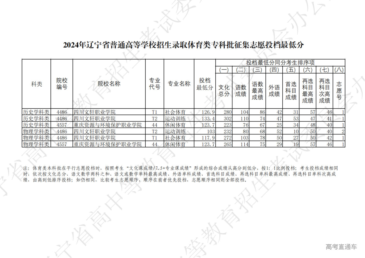 1722306574581239.png 2024tyzkzj0730t1_00.png