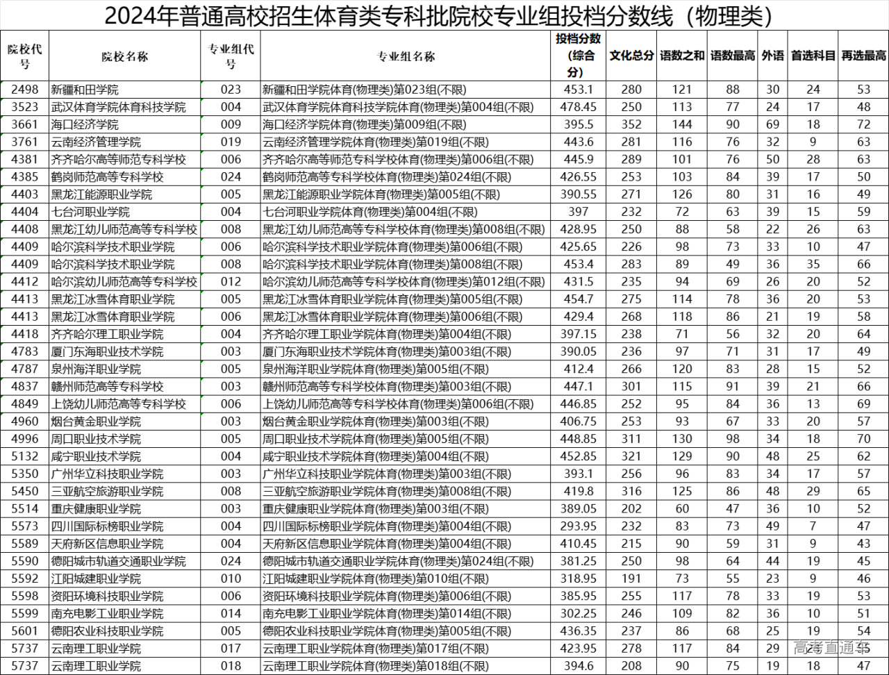 1722330920108005.jpg 1722330915848.jpg