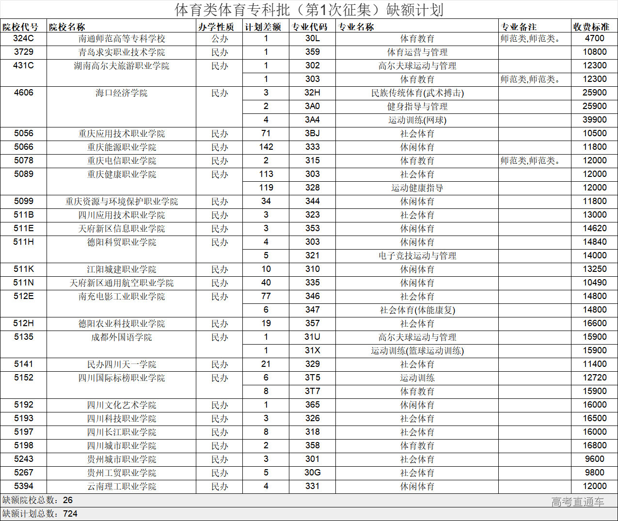 1722399433712539.png fe1ce4a761ec37b589a73a37185b56e.png