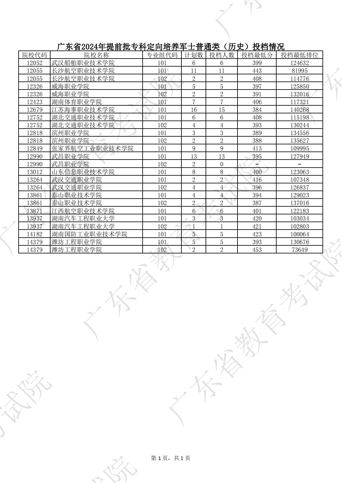 1722481416102590.png 广东省2024年提前批专科定向培_00.png