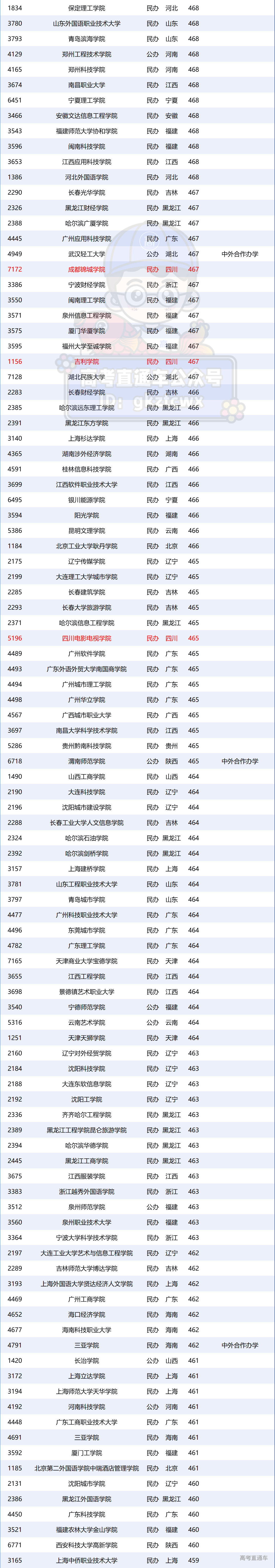 1722573599551972.png 7d7b6f8473e5c89a65265b498ec7a0c.png