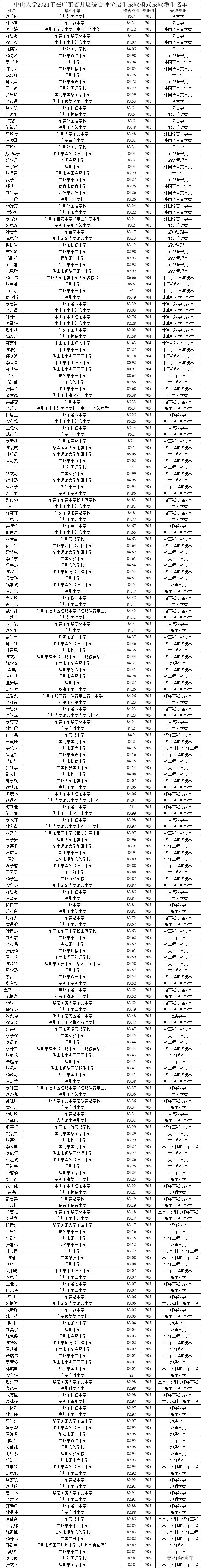 1722594508513250.png d3a1289bd80407e8e3d1d4f3768ee88.png