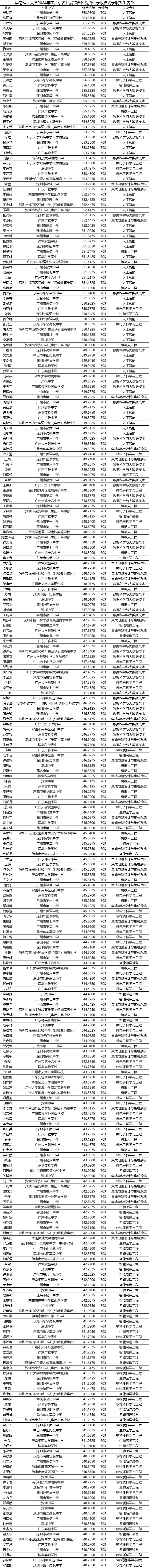 1722594538938495.png 7398cf36420cf7413aa10c547c9c114.png