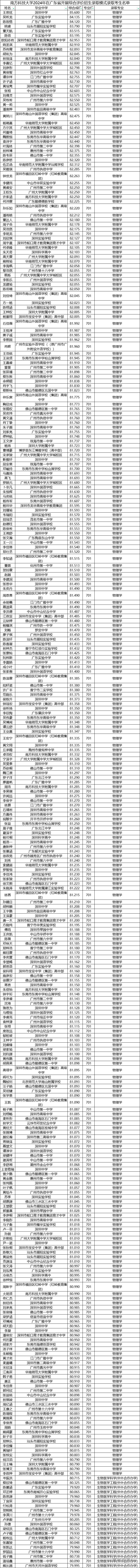 1722595269164991.png dfd719fd56834e6ad6fcbd9c8a512af.png