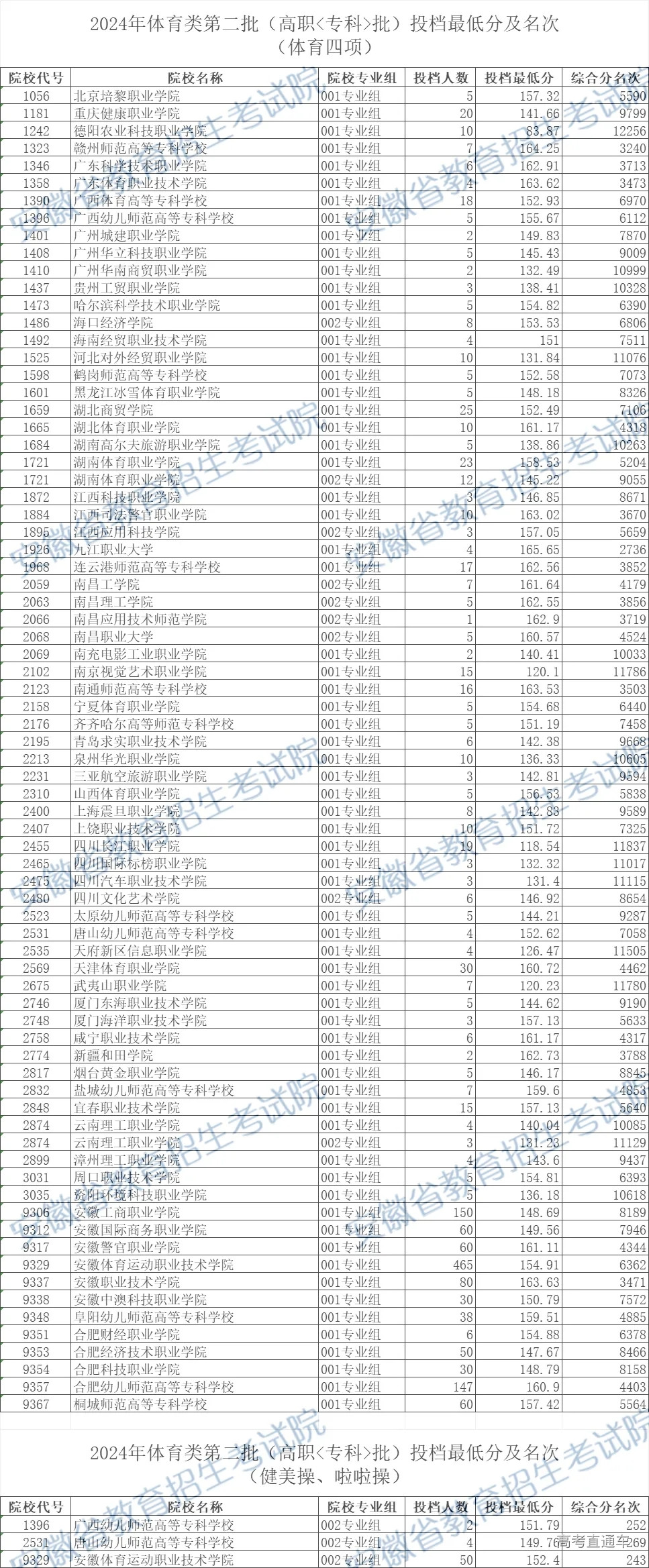 1722672732145637.webp 830c6646dae48c95fc419a6230264e10_640_wx_fmt=jpeg&from=appmsg&tp=webp&wxfrom=5&wx_lazy=1&wx_co=1.webp