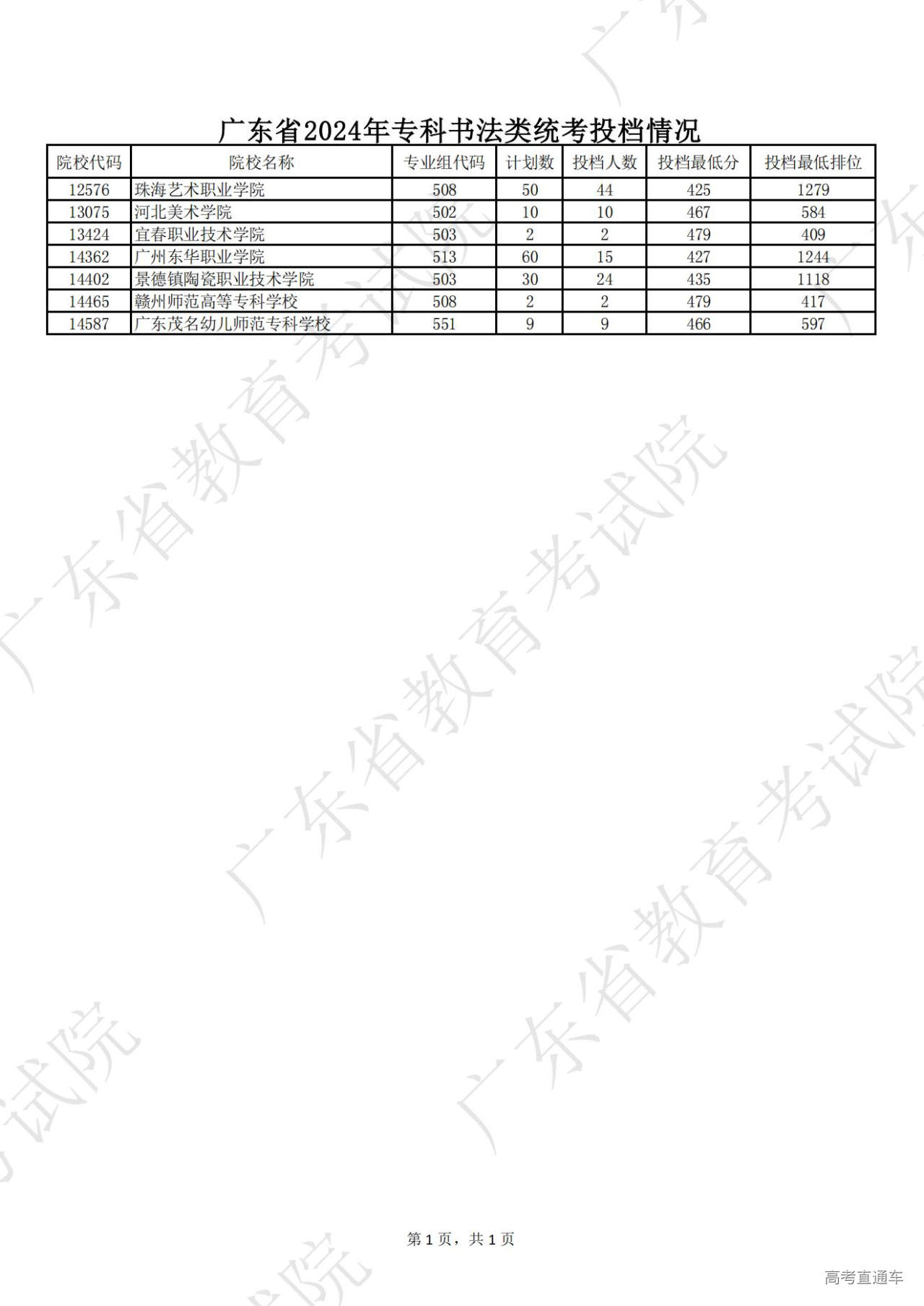 1722775913921196.jpg 广东省2024年专科书法类统考投_00.jpg