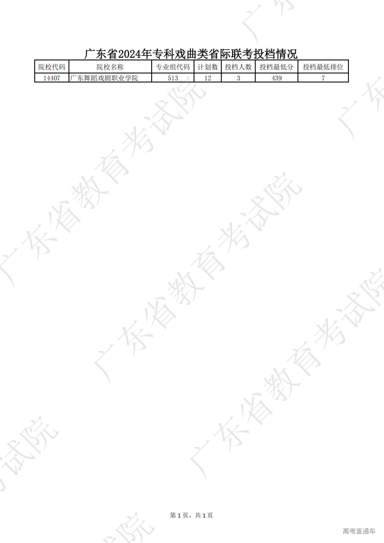 1722775968532181.jpg 广东省2024年专科戏曲类省际联_00.jpg