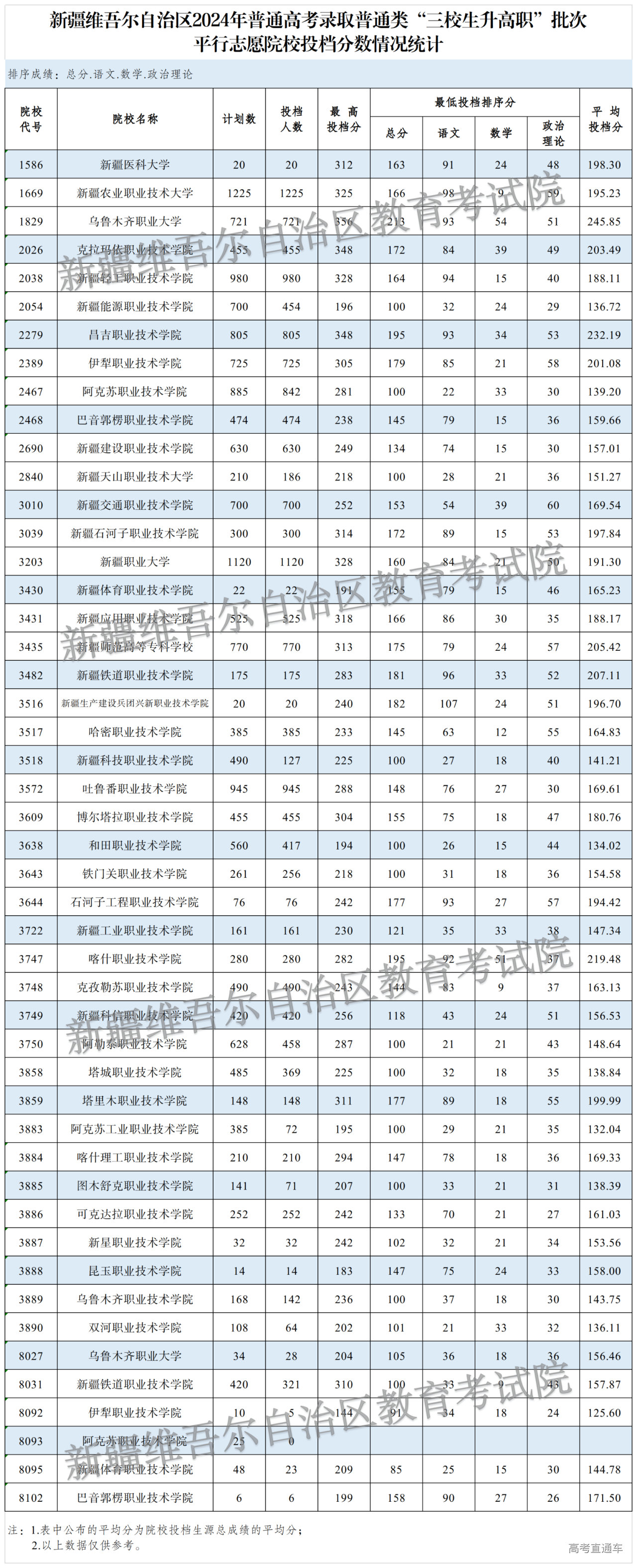 2024三校(不含艺术) 2024三校(不含艺术)