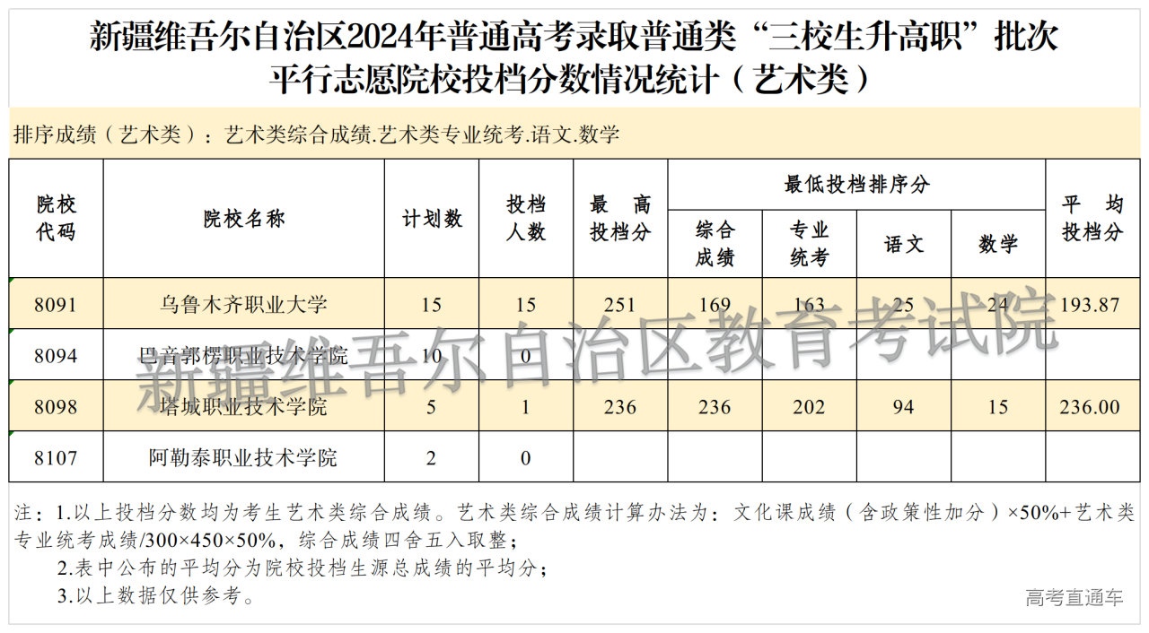 2024三校(艺术) 2024三校(艺术)